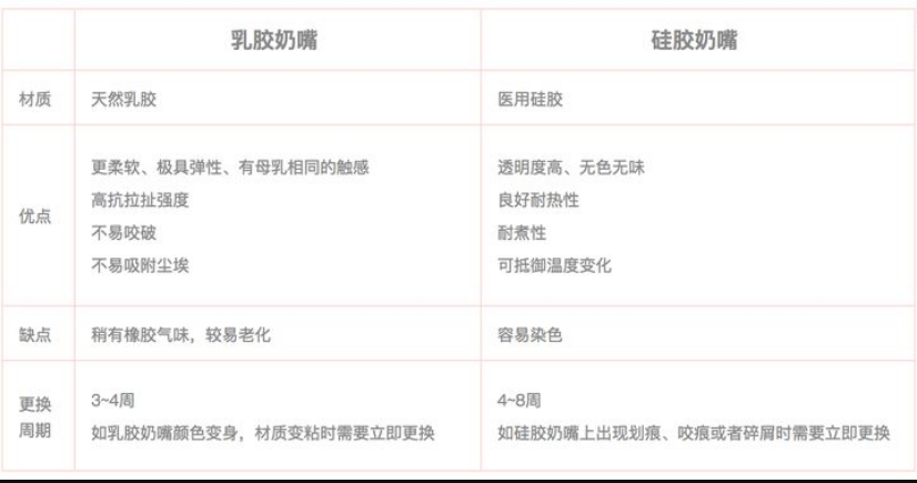 乳膠和硅膠有什么區(qū)別？列舉幾個例子說明硅膠和乳膠材質(zhì)優(yōu)缺點